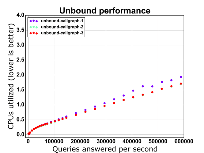 plot-callgraph.png