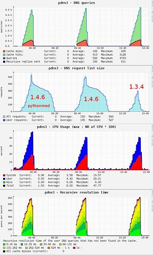 test_1.3.4_1.4.6.jpg