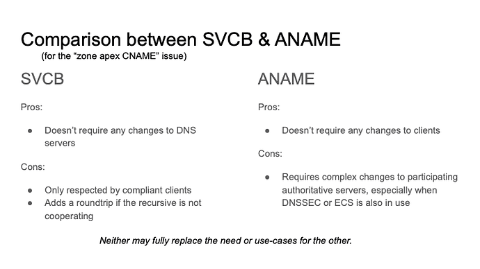 aname-svcb.png